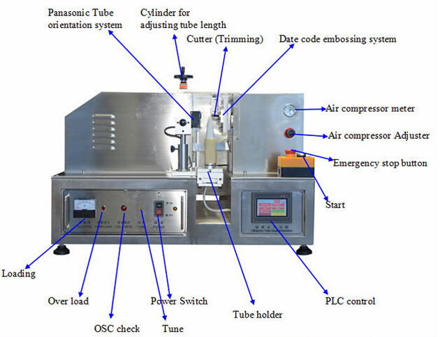 illustration of ultrasnic sealing machines.jpg