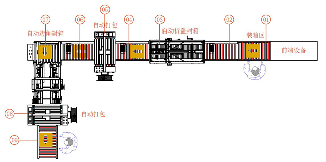 Auto boxes corner sealing floding packing machine.jpg