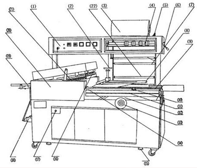 Machine main parts name L type sealer.jpg